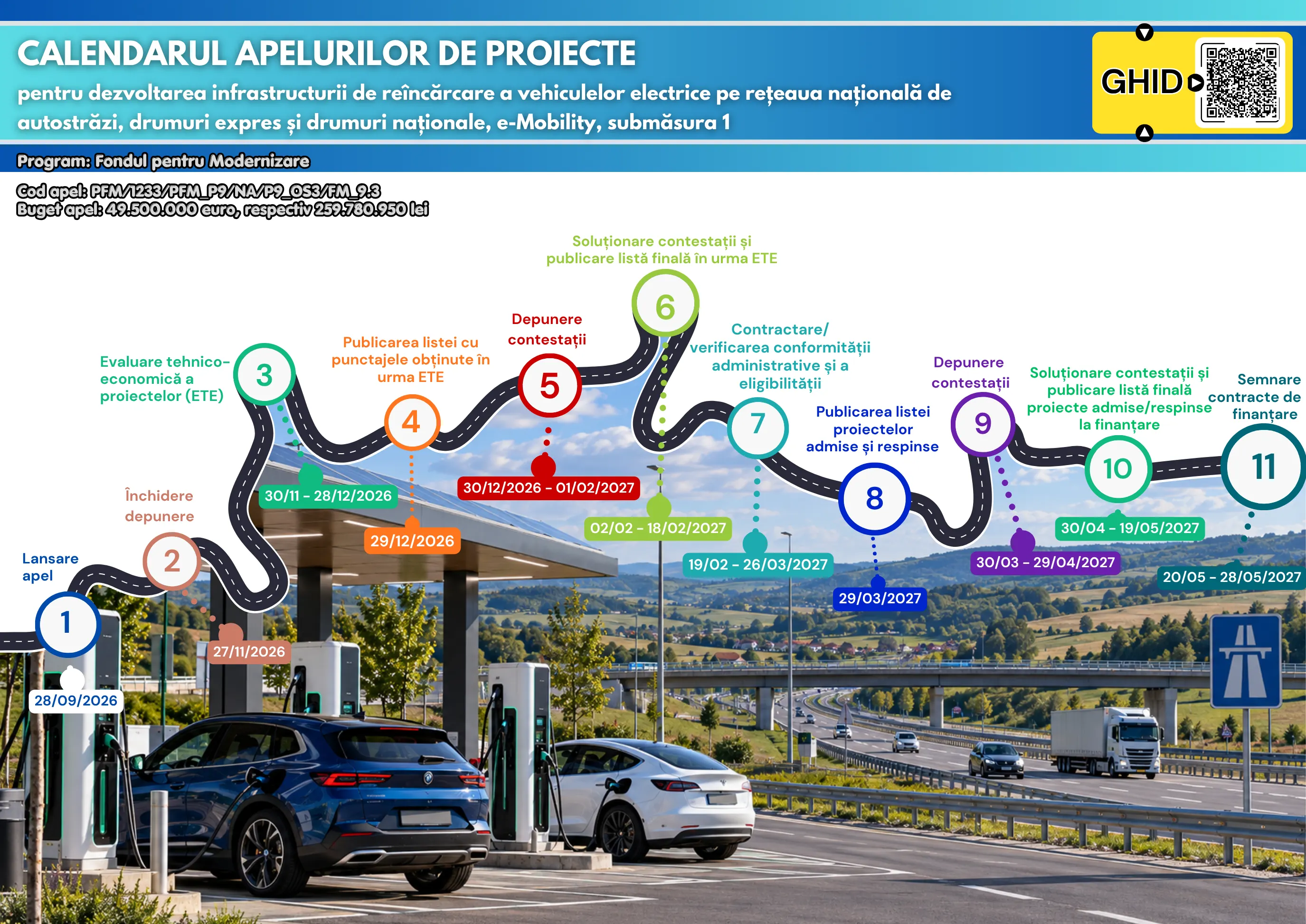 Aeroporturi: 23,37 milioane euro din Fondul pentru Modernizare